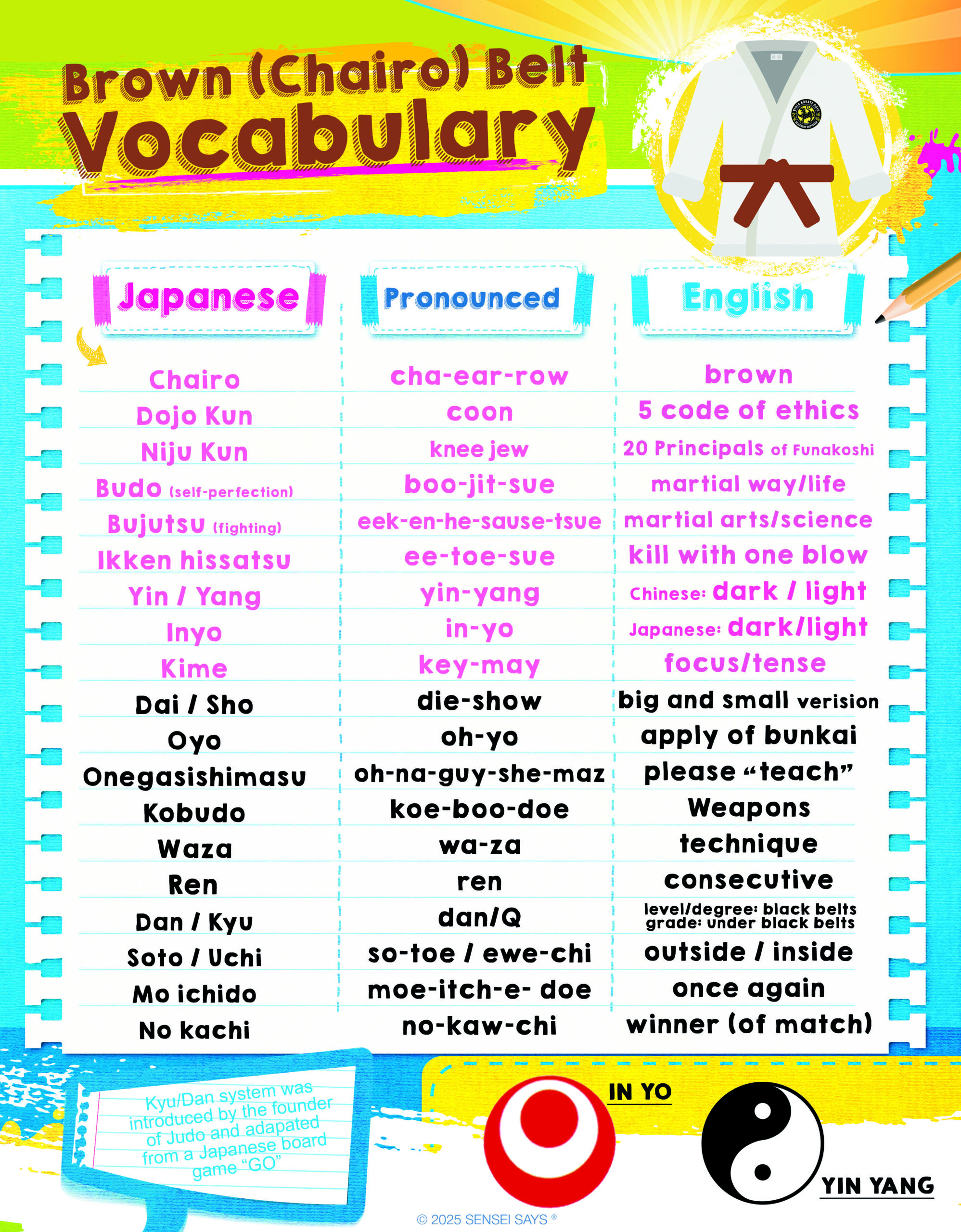https://norwinninjas.com/wp-content/uploads/2025/05/brown-vocab-copy-scaled.jpg