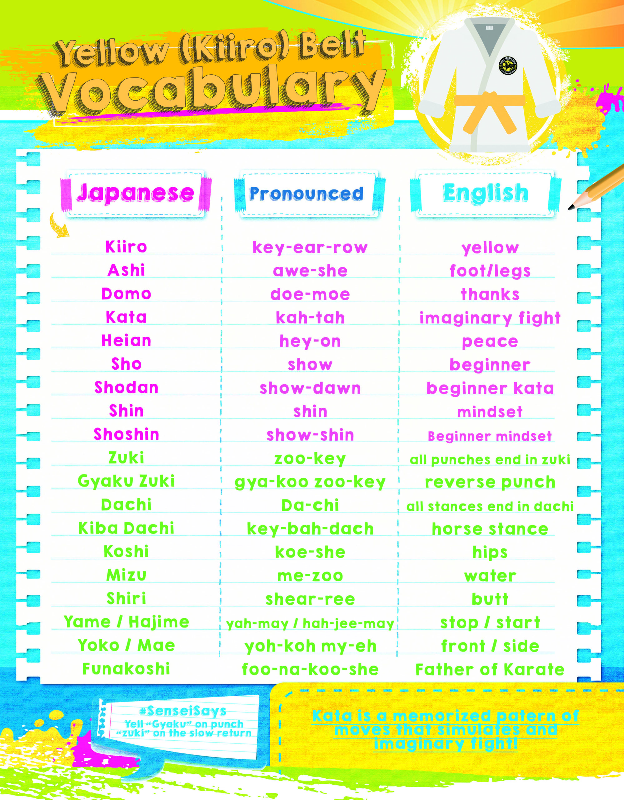 https://norwinninjas.com/wp-content/uploads/2025/05/yellow-vocab-copy-scaled.jpg