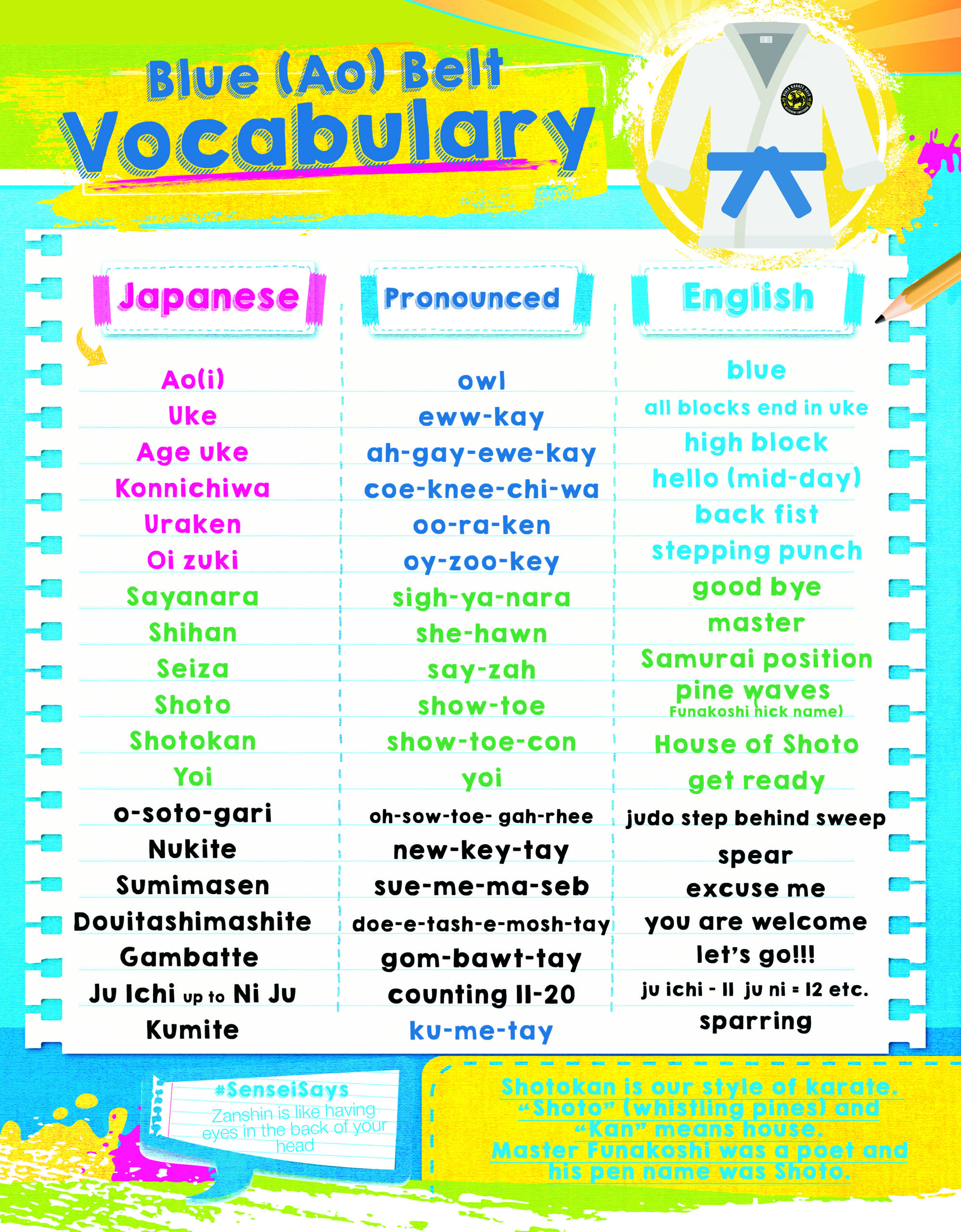 https://norwinninjas.com/wp-content/uploads/2025/06/Blue-Vocab-copy-scaled.jpg