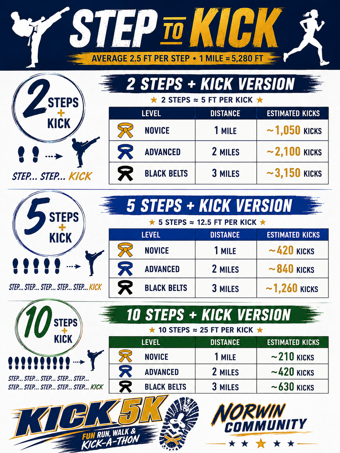 https://norwinninjas.com/wp-content/uploads/2026/06/kick-steps.png
